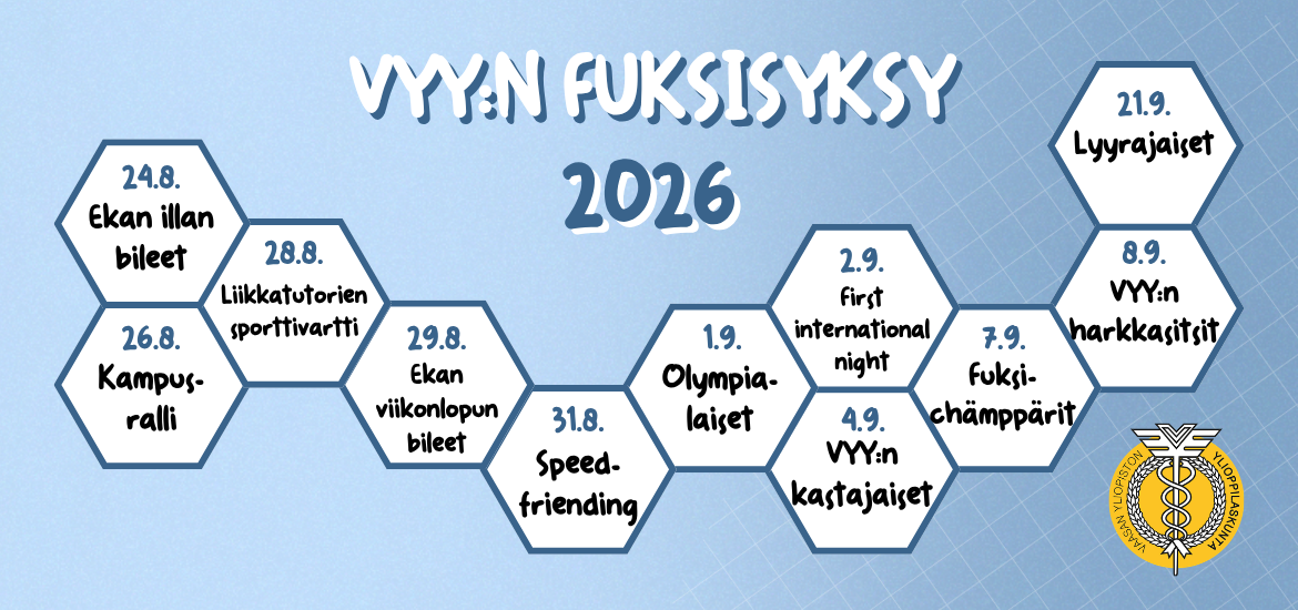 Fuksisyksyn aikataulu graafisessa muodossa